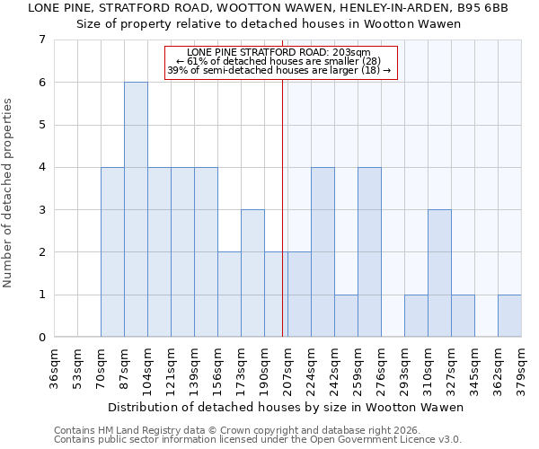 LONE PINE, STRATFORD ROAD, WOOTTON WAWEN, HENLEY-IN-ARDEN, B95 6BB: Size of property relative to detached houses in Wootton Wawen
