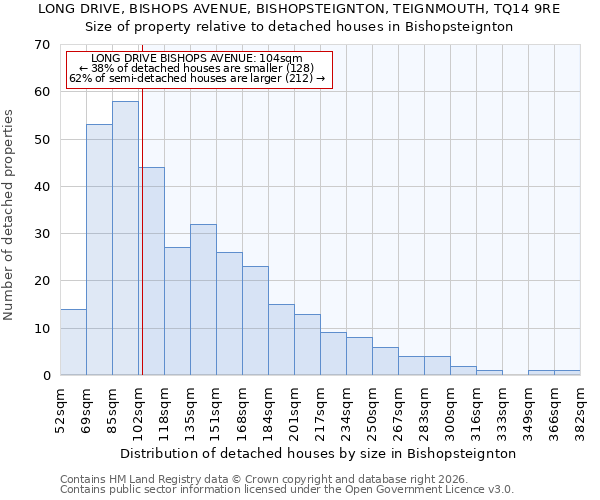 LONG DRIVE, BISHOPS AVENUE, BISHOPSTEIGNTON, TEIGNMOUTH, TQ14 9RE: Size of property relative to detached houses in Bishopsteignton