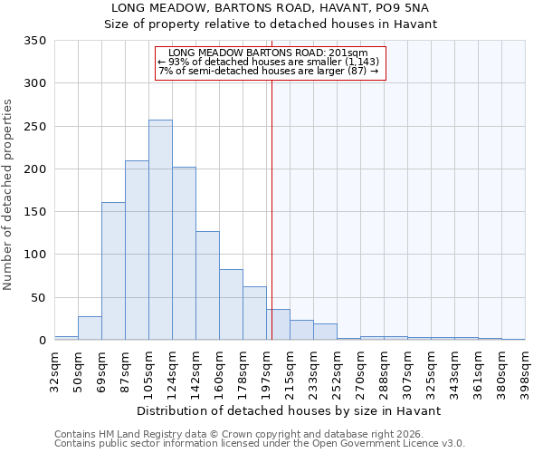 LONG MEADOW, BARTONS ROAD, HAVANT, PO9 5NA: Size of property relative to detached houses in Havant