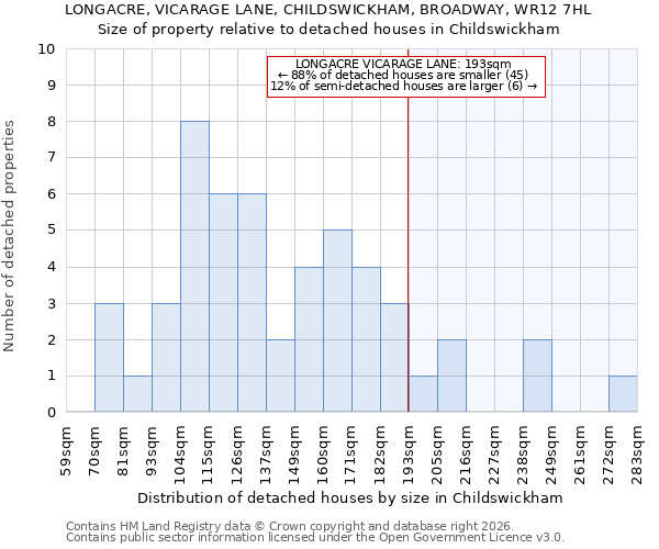 LONGACRE, VICARAGE LANE, CHILDSWICKHAM, BROADWAY, WR12 7HL: Size of property relative to detached houses in Childswickham