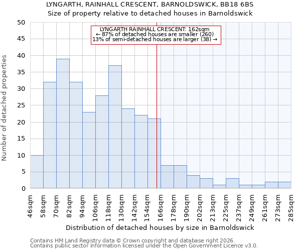 LYNGARTH, RAINHALL CRESCENT, BARNOLDSWICK, BB18 6BS: Size of property relative to detached houses in Barnoldswick