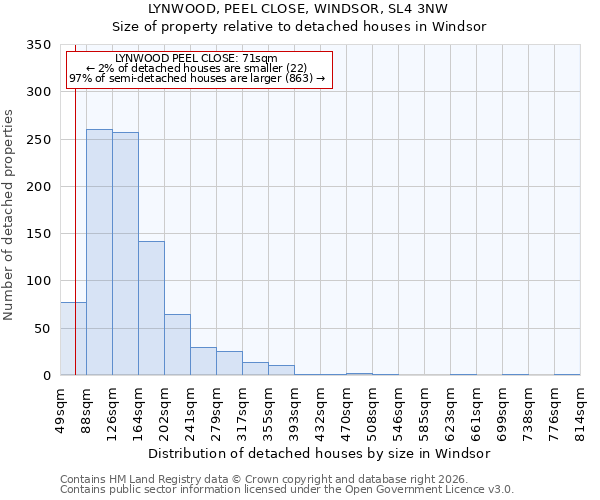LYNWOOD, PEEL CLOSE, WINDSOR, SL4 3NW: Size of property relative to detached houses in Windsor