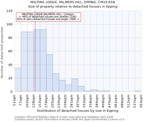 MALTING LODGE, PALMERS HILL, EPPING, CM16 6SN: Size of property relative to detached houses in Epping