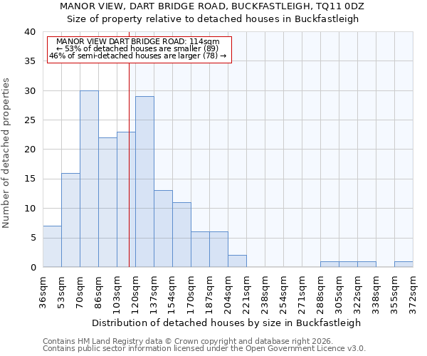 MANOR VIEW, DART BRIDGE ROAD, BUCKFASTLEIGH, TQ11 0DZ: Size of property relative to detached houses in Buckfastleigh