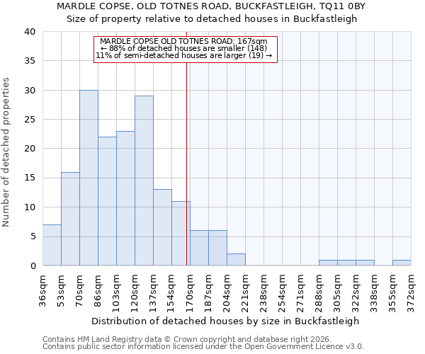 MARDLE COPSE, OLD TOTNES ROAD, BUCKFASTLEIGH, TQ11 0BY: Size of property relative to detached houses in Buckfastleigh