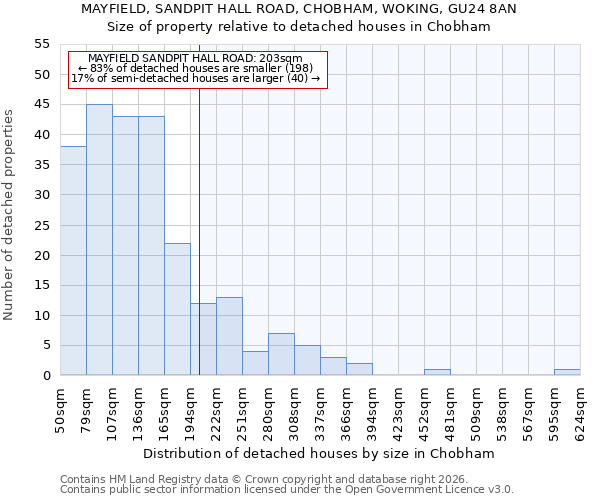MAYFIELD, SANDPIT HALL ROAD, CHOBHAM, WOKING, GU24 8AN: Size of property relative to detached houses in Chobham