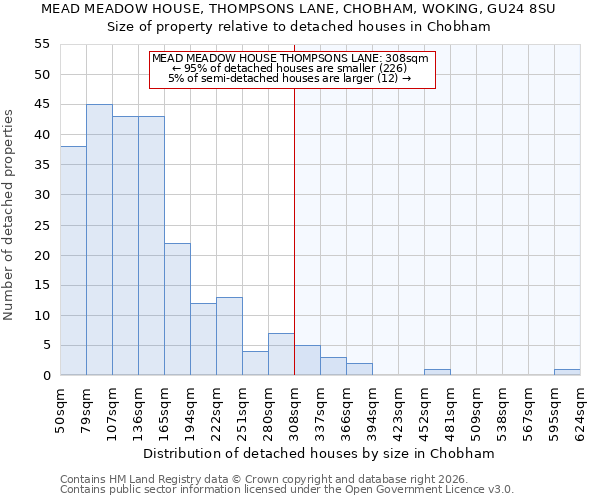 MEAD MEADOW HOUSE, THOMPSONS LANE, CHOBHAM, WOKING, GU24 8SU: Size of property relative to detached houses in Chobham