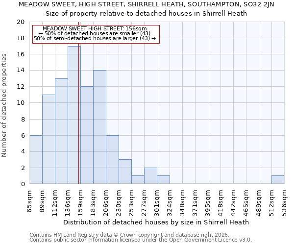 MEADOW SWEET, HIGH STREET, SHIRRELL HEATH, SOUTHAMPTON, SO32 2JN: Size of property relative to detached houses in Shirrell Heath