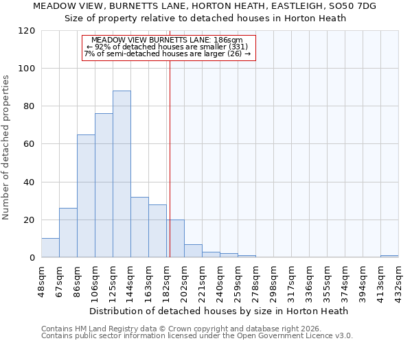 MEADOW VIEW, BURNETTS LANE, HORTON HEATH, EASTLEIGH, SO50 7DG: Size of property relative to detached houses in Horton Heath