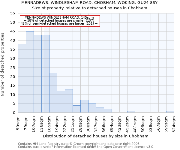 MENNADEWS, WINDLESHAM ROAD, CHOBHAM, WOKING, GU24 8SY: Size of property relative to detached houses in Chobham