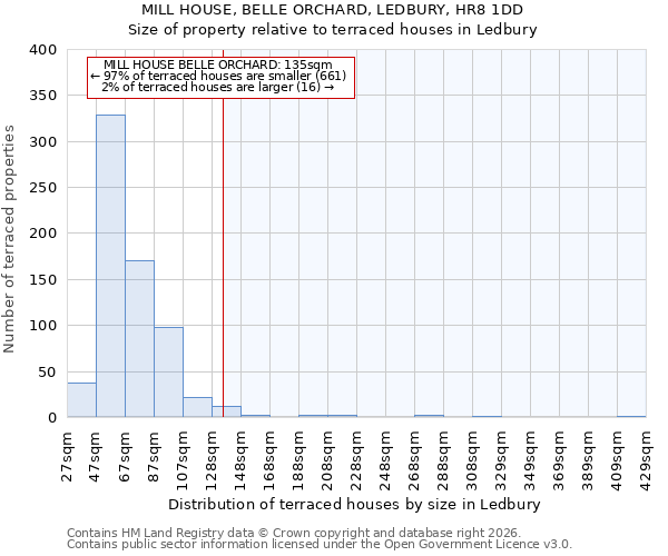 MILL HOUSE, BELLE ORCHARD, LEDBURY, HR8 1DD: Size of property relative to terraced houses in Ledbury