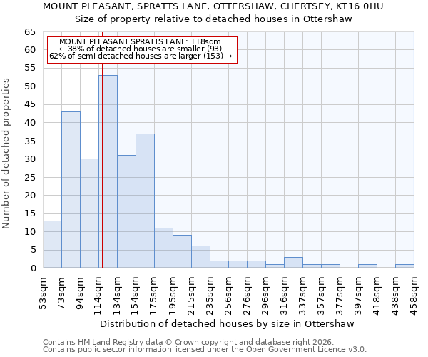 MOUNT PLEASANT, SPRATTS LANE, OTTERSHAW, CHERTSEY, KT16 0HU: Size of property relative to detached houses in Ottershaw