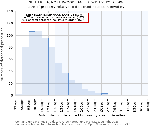 NETHERLEA, NORTHWOOD LANE, BEWDLEY, DY12 1AW: Size of property relative to detached houses in Bewdley