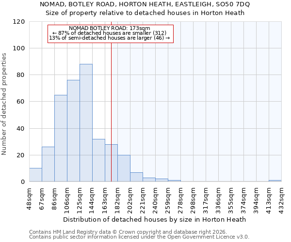NOMAD, BOTLEY ROAD, HORTON HEATH, EASTLEIGH, SO50 7DQ: Size of property relative to detached houses in Horton Heath