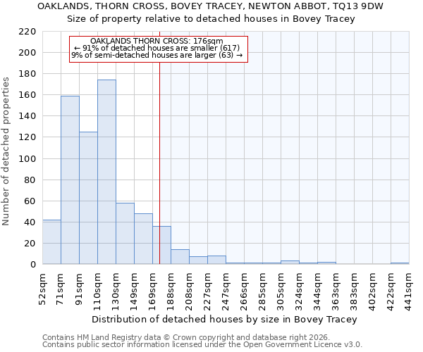 OAKLANDS, THORN CROSS, BOVEY TRACEY, NEWTON ABBOT, TQ13 9DW: Size of property relative to detached houses in Bovey Tracey