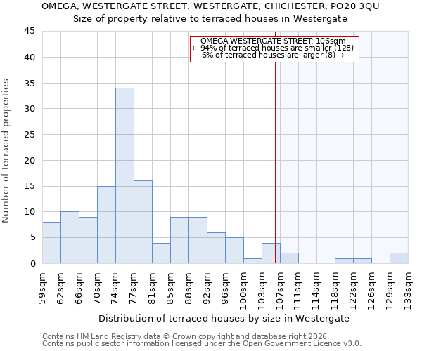 OMEGA, WESTERGATE STREET, WESTERGATE, CHICHESTER, PO20 3QU: Size of property relative to terraced houses in Westergate