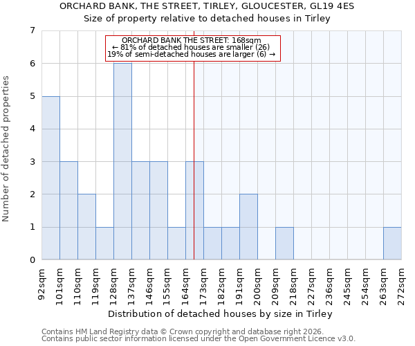 ORCHARD BANK, THE STREET, TIRLEY, GLOUCESTER, GL19 4ES: Size of property relative to detached houses in Tirley
