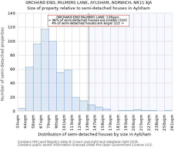 ORCHARD END, PALMERS LANE, AYLSHAM, NORWICH, NR11 6JA: Size of property relative to semi-detached houses in Aylsham