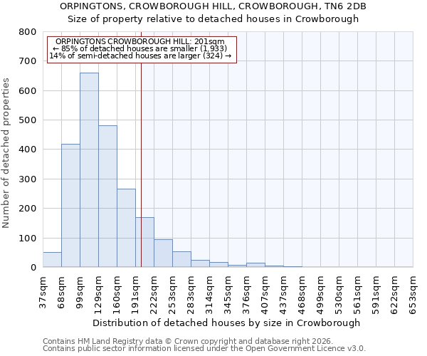 ORPINGTONS, CROWBOROUGH HILL, CROWBOROUGH, TN6 2DB: Size of property relative to detached houses in Crowborough