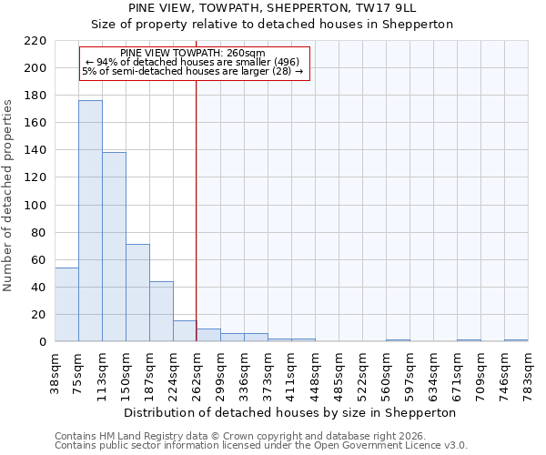 PINE VIEW, TOWPATH, SHEPPERTON, TW17 9LL: Size of property relative to detached houses in Shepperton
