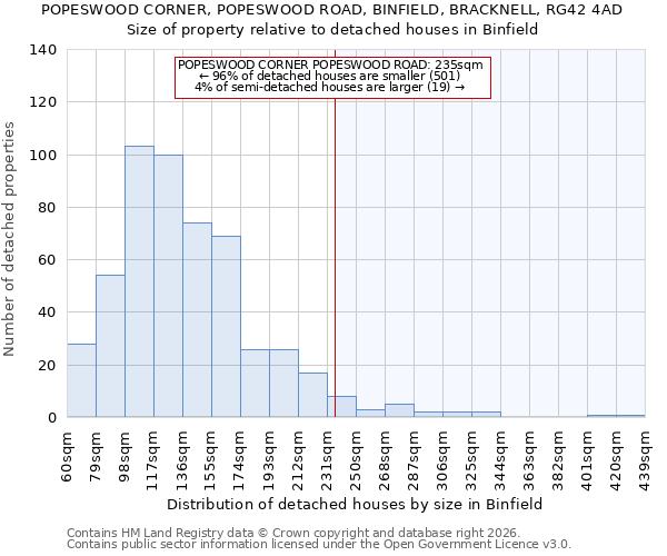 POPESWOOD CORNER, POPESWOOD ROAD, BINFIELD, BRACKNELL, RG42 4AD: Size of property relative to detached houses in Binfield