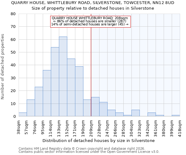 QUARRY HOUSE, WHITTLEBURY ROAD, SILVERSTONE, TOWCESTER, NN12 8UD: Size of property relative to detached houses in Silverstone