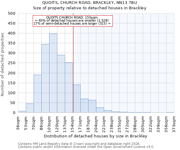 QUOITS, CHURCH ROAD, BRACKLEY, NN13 7BU: Size of property relative to detached houses in Brackley