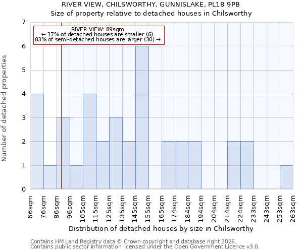 RIVER VIEW, CHILSWORTHY, GUNNISLAKE, PL18 9PB: Size of property relative to detached houses in Chilsworthy