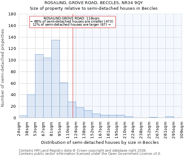 ROSALIND, GROVE ROAD, BECCLES, NR34 9QY: Size of property relative to semi-detached houses in Beccles