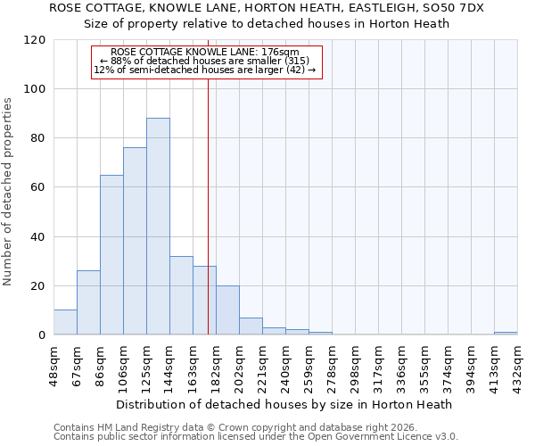 ROSE COTTAGE, KNOWLE LANE, HORTON HEATH, EASTLEIGH, SO50 7DX: Size of property relative to detached houses in Horton Heath