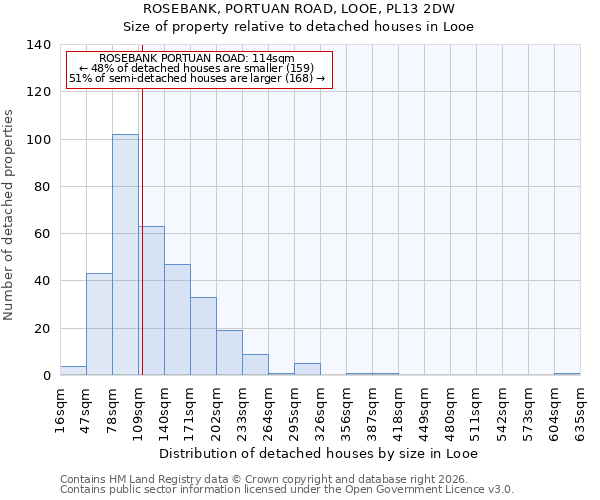 ROSEBANK, PORTUAN ROAD, LOOE, PL13 2DW: Size of property relative to detached houses in Looe