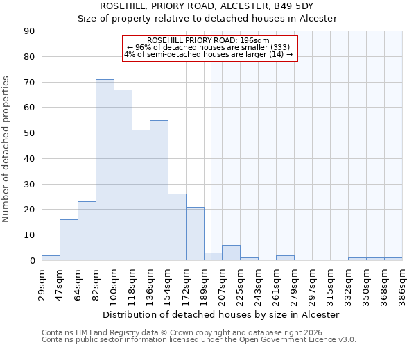 ROSEHILL, PRIORY ROAD, ALCESTER, B49 5DY: Size of property relative to detached houses in Alcester