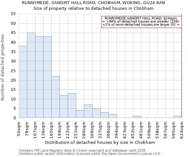 RUNNYMEDE, SANDPIT HALL ROAD, CHOBHAM, WOKING, GU24 8AN: Size of property relative to detached houses in Chobham