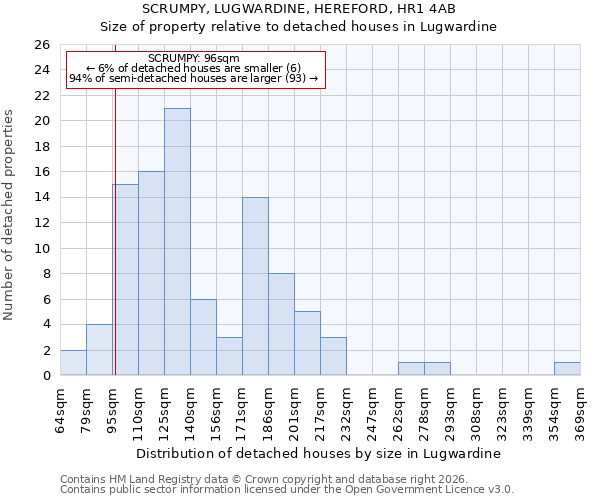 SCRUMPY, LUGWARDINE, HEREFORD, HR1 4AB: Size of property relative to detached houses in Lugwardine