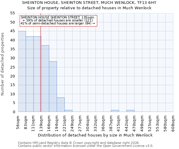 SHEINTON HOUSE, SHEINTON STREET, MUCH WENLOCK, TF13 6HY: Size of property relative to detached houses in Much Wenlock