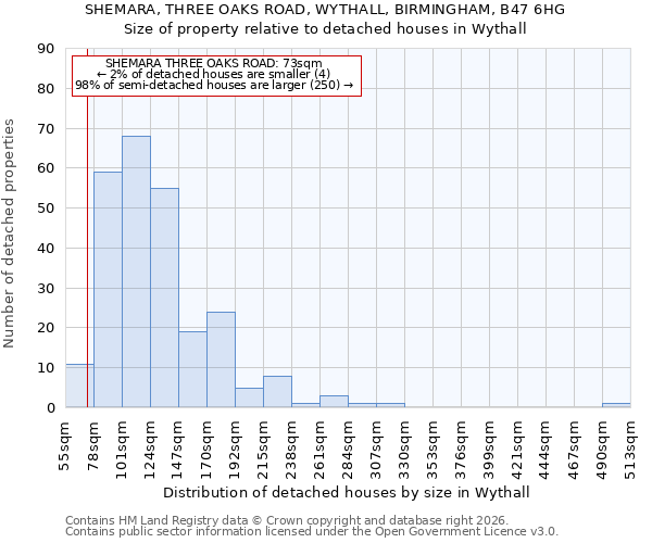 SHEMARA, THREE OAKS ROAD, WYTHALL, BIRMINGHAM, B47 6HG: Size of property relative to detached houses in Wythall