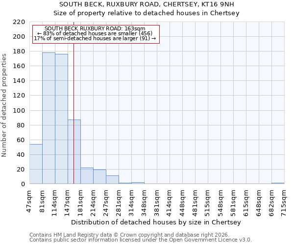 SOUTH BECK, RUXBURY ROAD, CHERTSEY, KT16 9NH: Size of property relative to detached houses in Chertsey