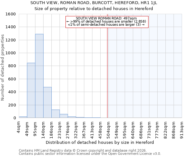 SOUTH VIEW, ROMAN ROAD, BURCOTT, HEREFORD, HR1 1JL: Size of property relative to detached houses in Hereford