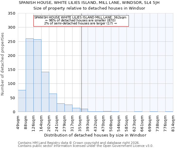 SPANISH HOUSE, WHITE LILIES ISLAND, MILL LANE, WINDSOR, SL4 5JH: Size of property relative to detached houses in Windsor