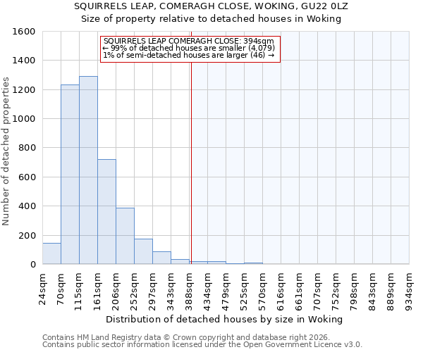 SQUIRRELS LEAP, COMERAGH CLOSE, WOKING, GU22 0LZ: Size of property relative to detached houses in Woking