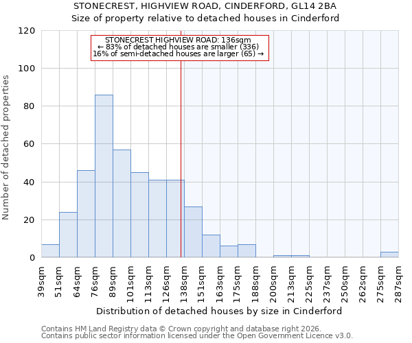 STONECREST, HIGHVIEW ROAD, CINDERFORD, GL14 2BA: Size of property relative to detached houses in Cinderford