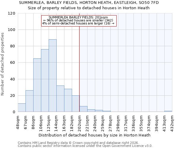 SUMMERLEA, BARLEY FIELDS, HORTON HEATH, EASTLEIGH, SO50 7FD: Size of property relative to detached houses in Horton Heath