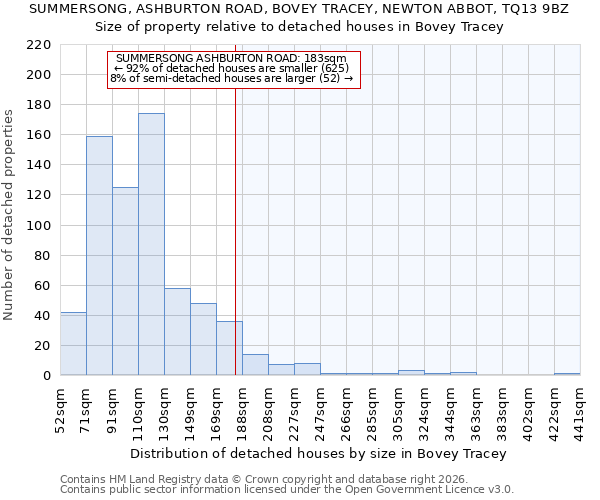 SUMMERSONG, ASHBURTON ROAD, BOVEY TRACEY, NEWTON ABBOT, TQ13 9BZ: Size of property relative to detached houses in Bovey Tracey