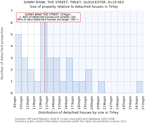 SUNNY BANK, THE STREET, TIRLEY, GLOUCESTER, GL19 4ES: Size of property relative to detached houses in Tirley