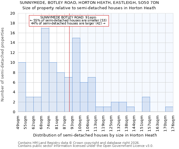 SUNNYMEDE, BOTLEY ROAD, HORTON HEATH, EASTLEIGH, SO50 7DN: Size of property relative to semi-detached houses in Horton Heath