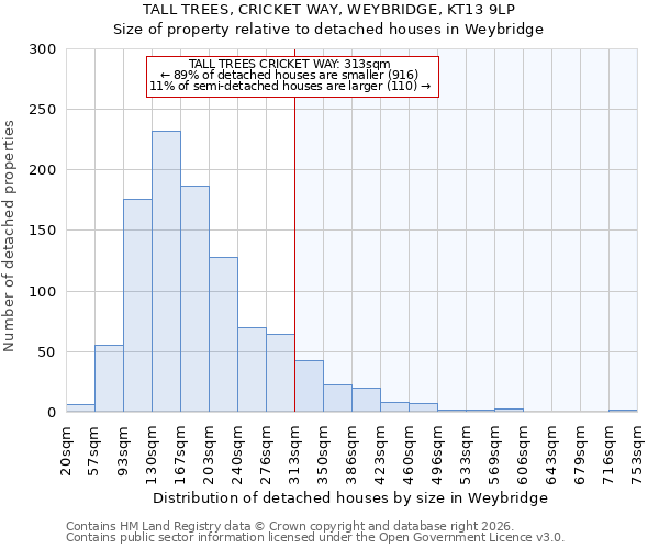 TALL TREES, CRICKET WAY, WEYBRIDGE, KT13 9LP: Size of property relative to detached houses in Weybridge