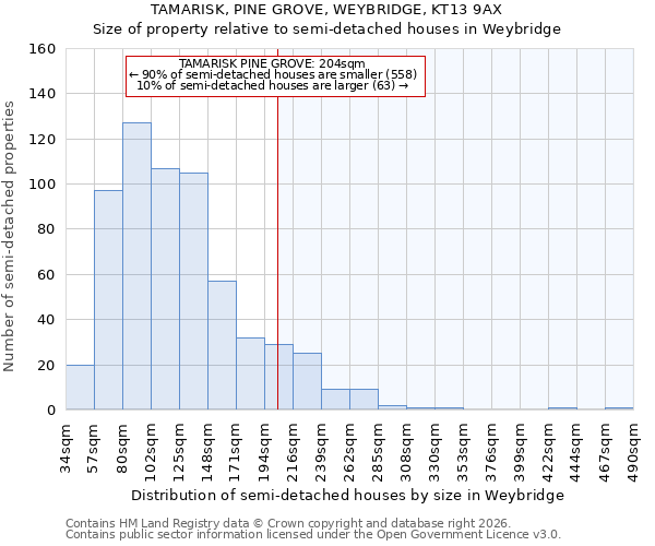 TAMARISK, PINE GROVE, WEYBRIDGE, KT13 9AX: Size of property relative to semi-detached houses in Weybridge