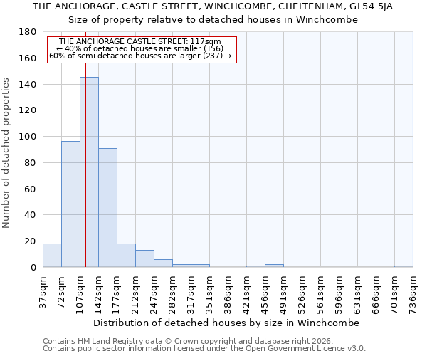 THE ANCHORAGE, CASTLE STREET, WINCHCOMBE, CHELTENHAM, GL54 5JA: Size of property relative to detached houses in Winchcombe