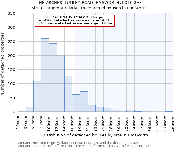 THE ARCHES, LUMLEY ROAD, EMSWORTH, PO10 8AE: Size of property relative to detached houses in Emsworth