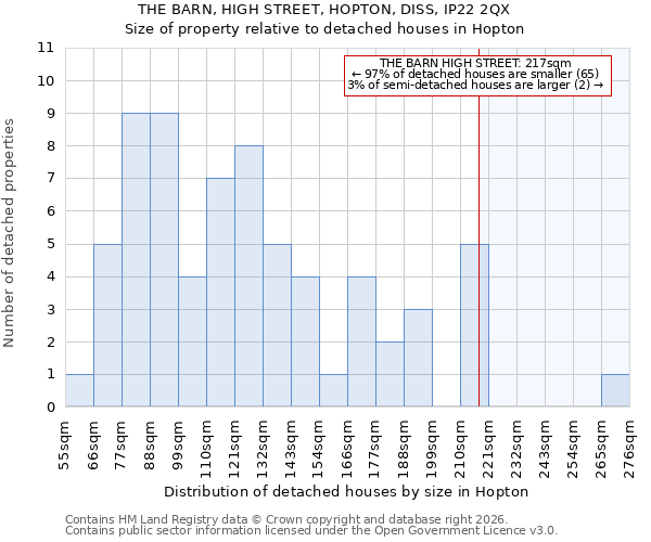 THE BARN, HIGH STREET, HOPTON, DISS, IP22 2QX: Size of property relative to detached houses in Hopton